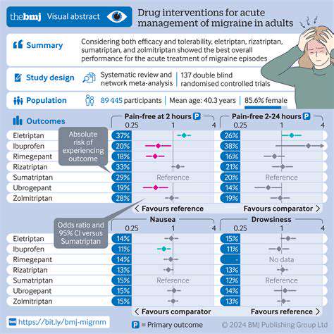ManagingTriptanExperiencesforOptimalMigraineRelief